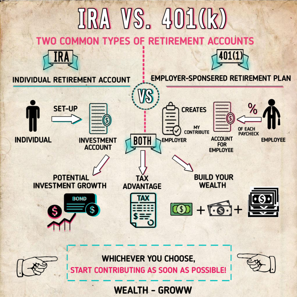 IRA vs. 401(k)