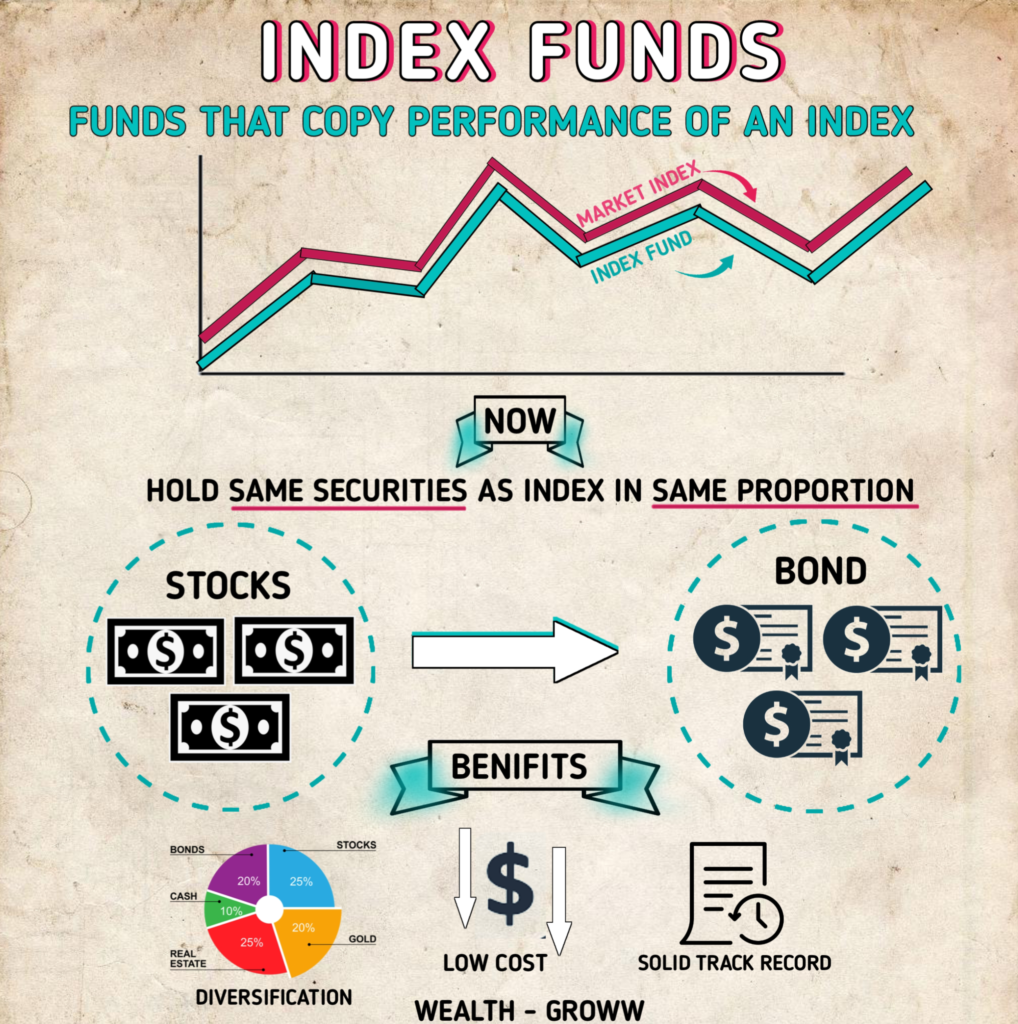 index fund