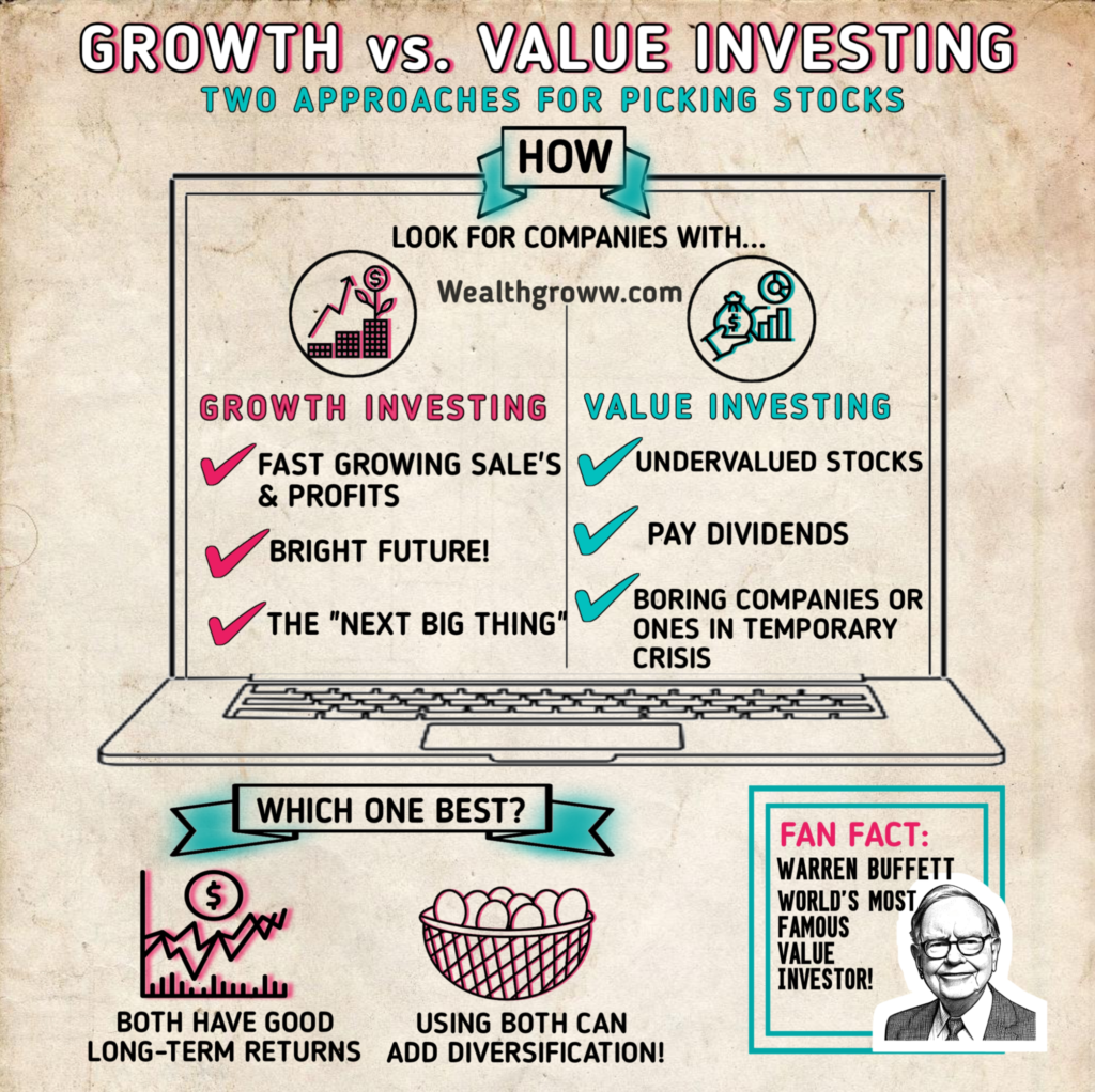 growth vs. value invest