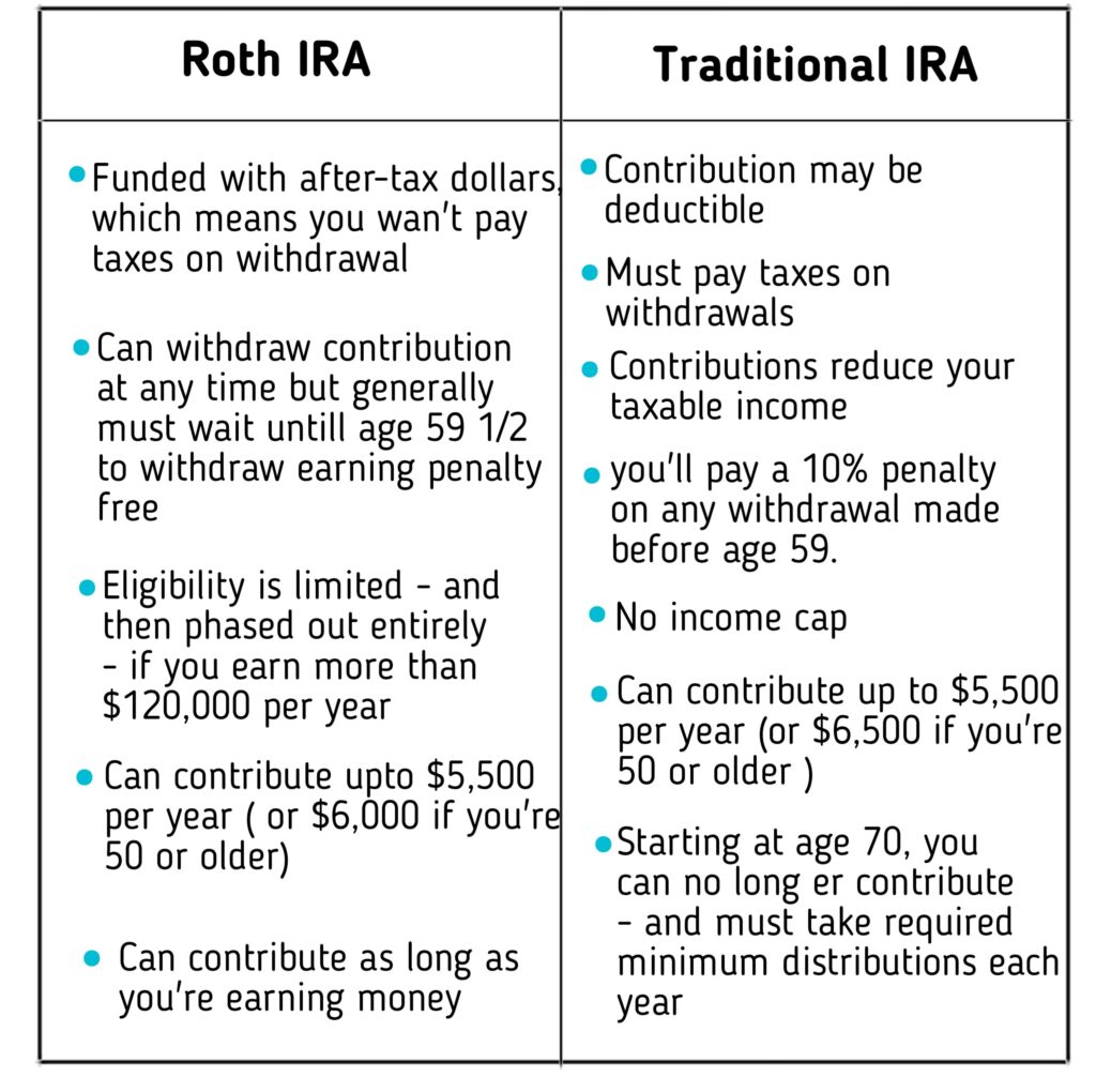 Roth IRA vs Traditional IRA