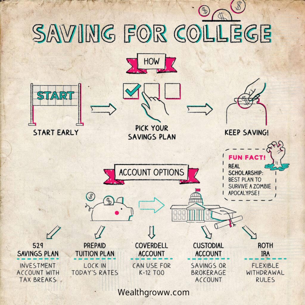Saving for college