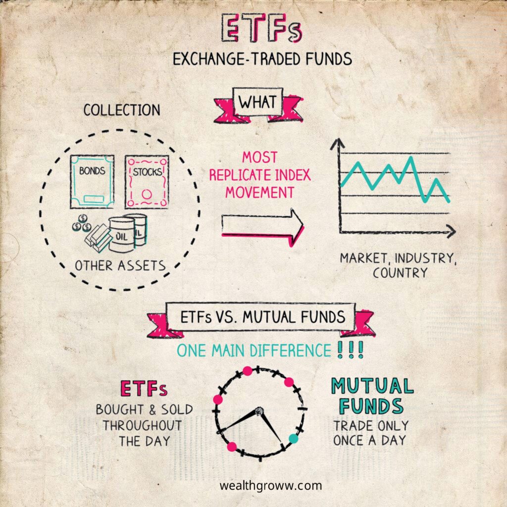 ETFs